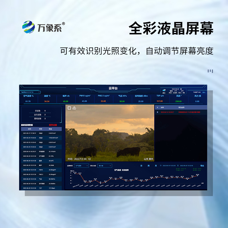 ??高智能一體化負氧離子監測站如何量化環境健康值？